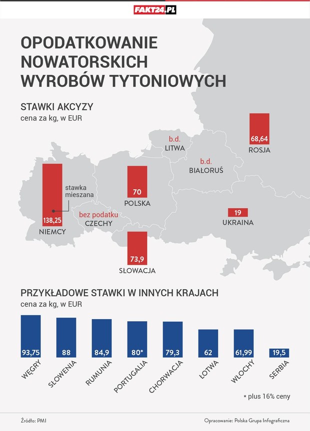 К сожалению, не Польша